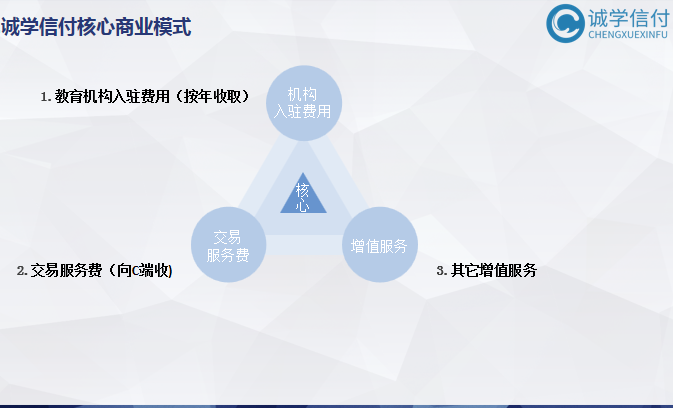 誠學(xué)信付“先學(xué)后付”平臺最新公司介紹、產(chǎn)品介紹、產(chǎn)品優(yōu)勢